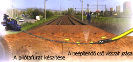 Sycons Kft. - Közműépítés irányított fúrással - 2. kép Sycons Kft. - Közműépítés irányított fúrással - 2. kép