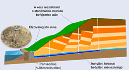 Sycons Kft. - Partfal megerősítés - 1. kép