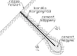 Sycons Kft. - Rézsűbiztosítás horganyzással - 1. kép Sycons Kft. - Rézsűbiztosítás horganyzással - 1. kép